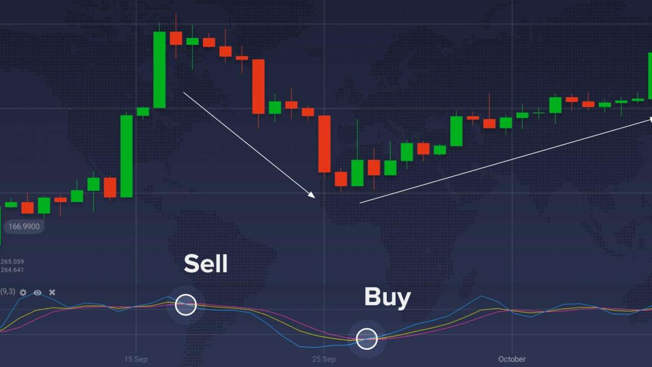 Les signaux d’achat et de vente dans le trading